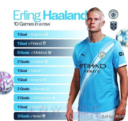 因前锋线缺少进球 皇马视哈兰德为下季引援目标 因前锋线缺少进球 皇马视哈兰德为下季引援目标